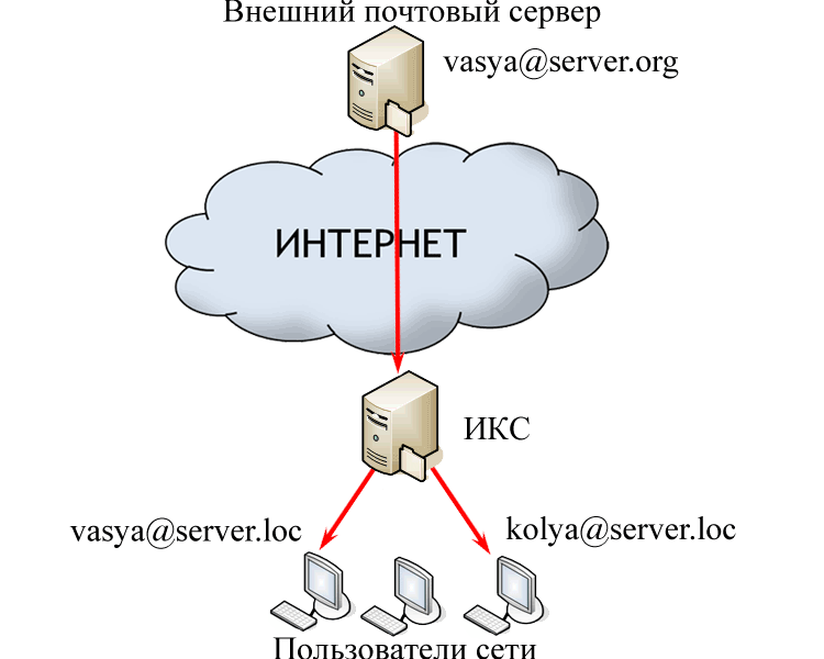 ics-getmail-scheme.png ics-getmail-scheme.png