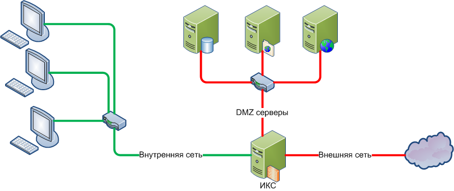 Карта сейфов dmz