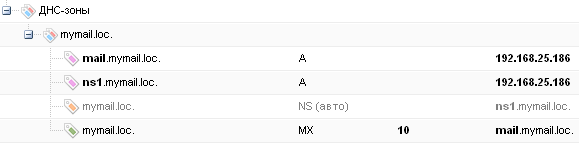 DNS-зона для почтового сервера::