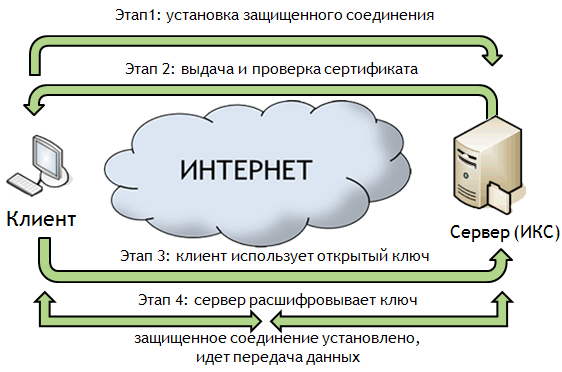 Принцип работы