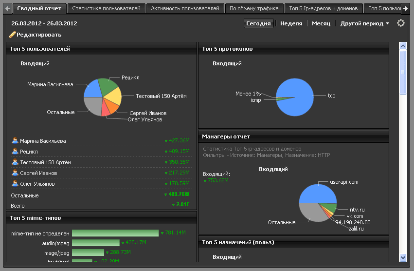 Мониторинг трафика. Статистика трафика интернета. Мониторинг интернета программа. Интернет трафик программа. Программы для контроля интернета.