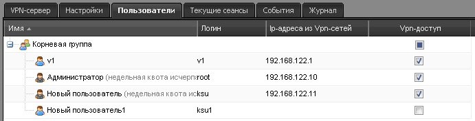 Список пользователей::