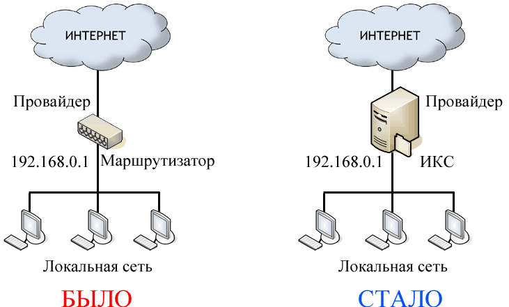 Выделенная линия