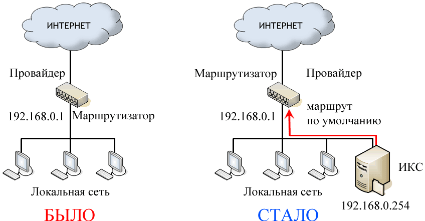 Выделенный сервис